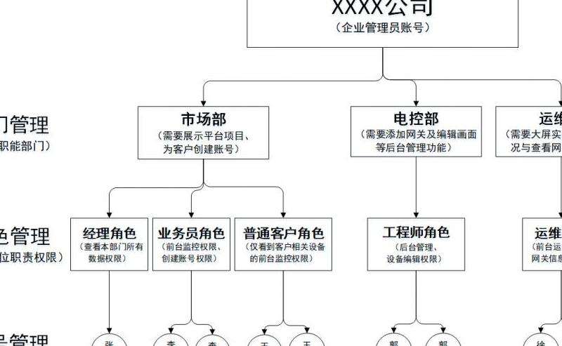分析使用Facebook账号注册机的方法和效果